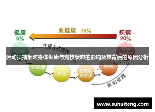 运动员抽烟对身体健康与竞技状态的影响及其背后的原因分析