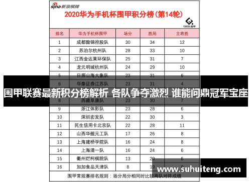 围甲联赛最新积分榜解析 各队争夺激烈 谁能问鼎冠军宝座